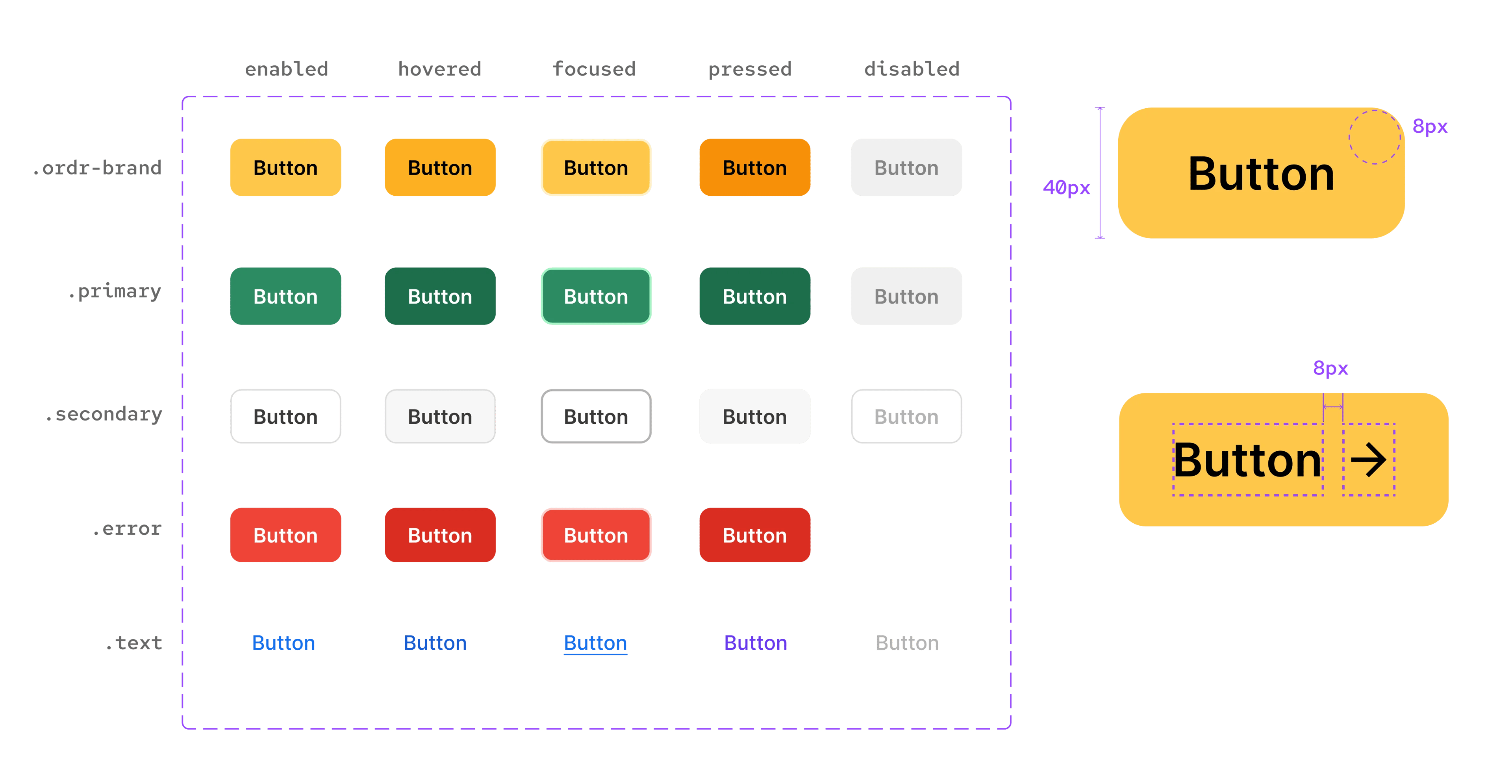 button UI specifications