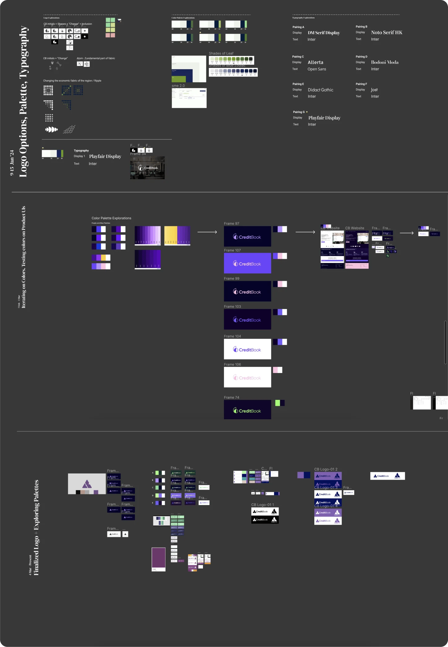Screenshot of Figma workspace