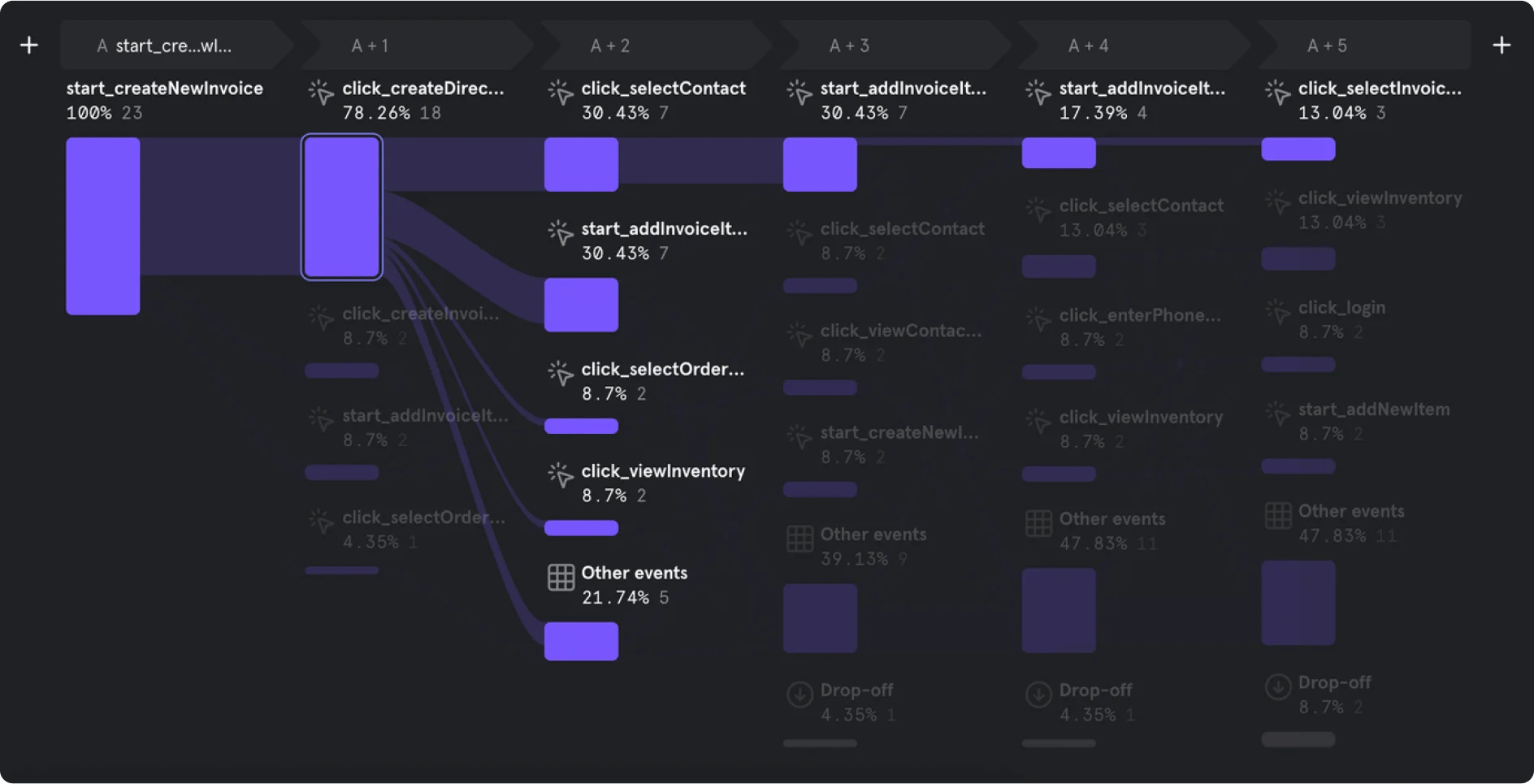 old creator data flow